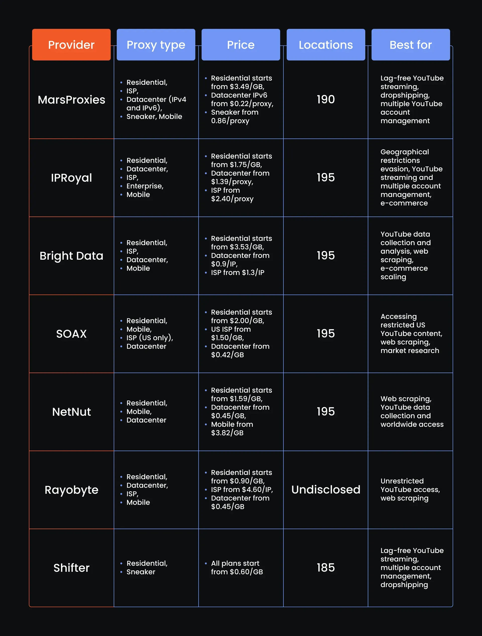 Blog_Graph_The Best Antidetect Browsers_1920x1959.webp