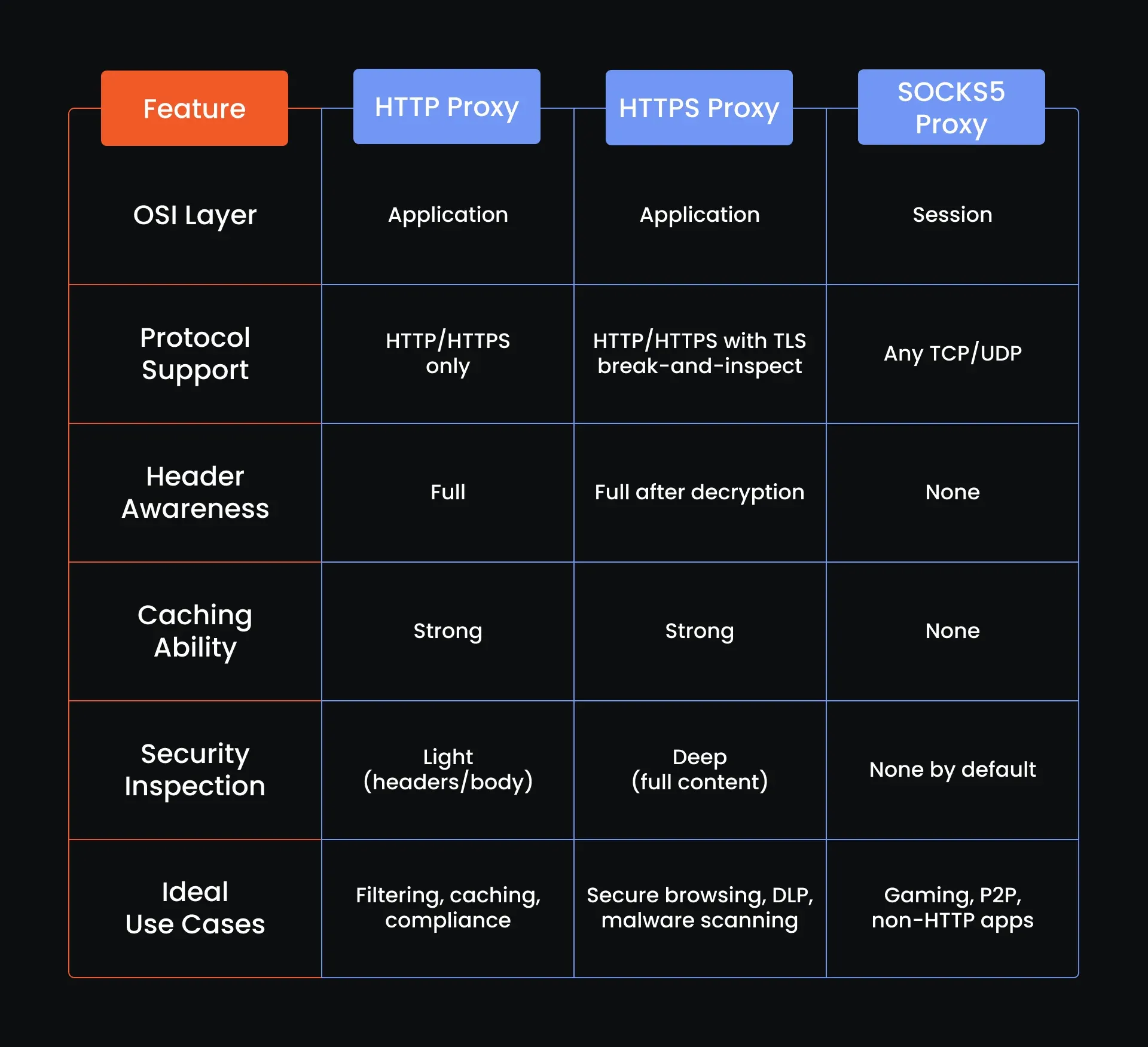 Blog_Understanding HTTP Proxy Meaning_1920x1751.webp