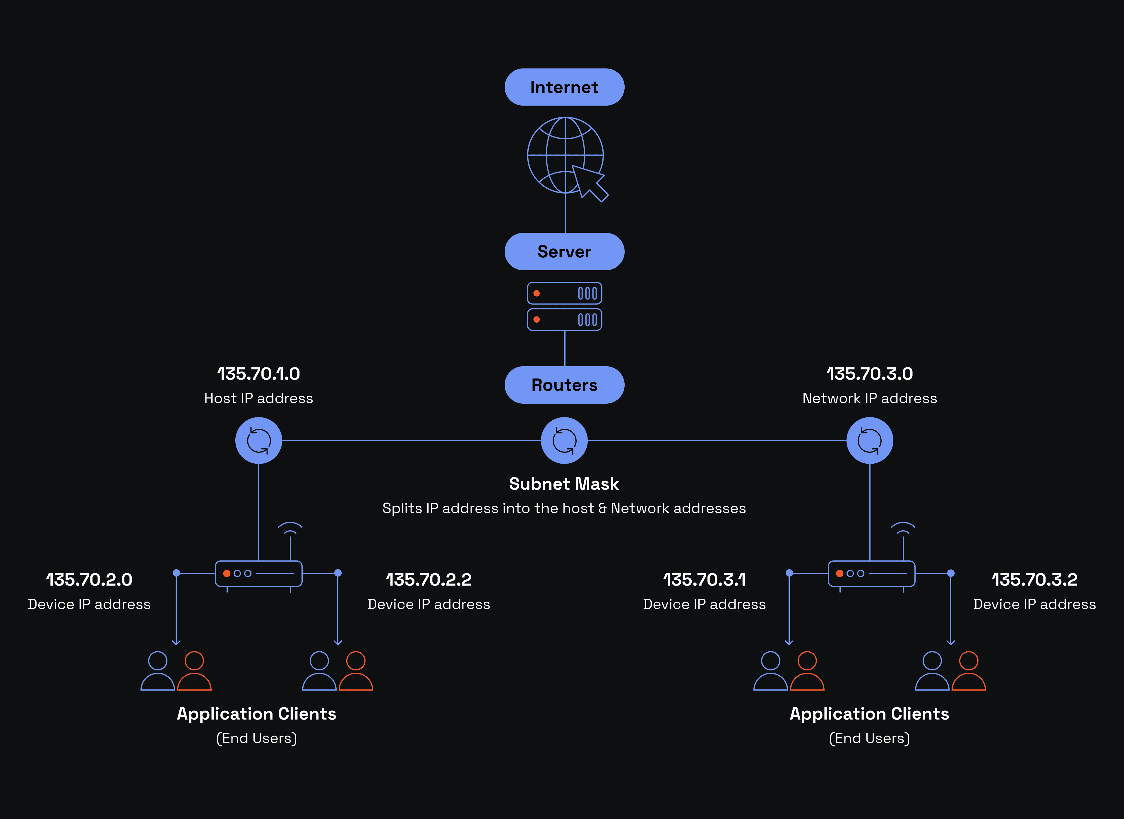 Graph1_Understanding Subnet IDs and Their Importance_cover_1920x1400.png