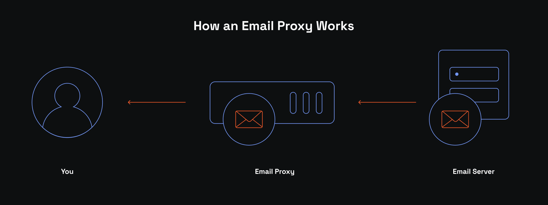 How to Set Up an Email Proxy_1_1920x720.png