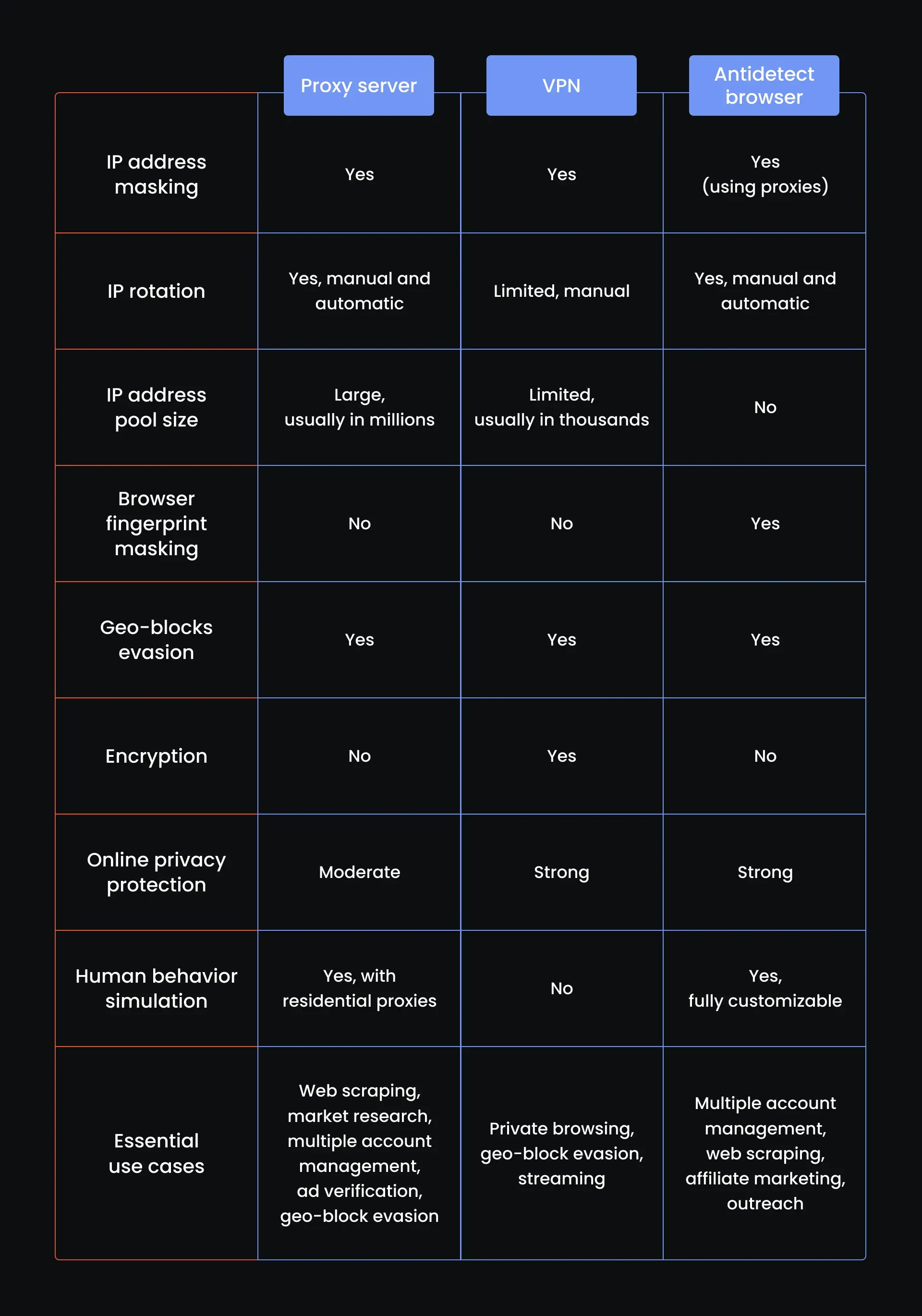 IMG12_The Best Antidetect Browsers_1920x1959.webp