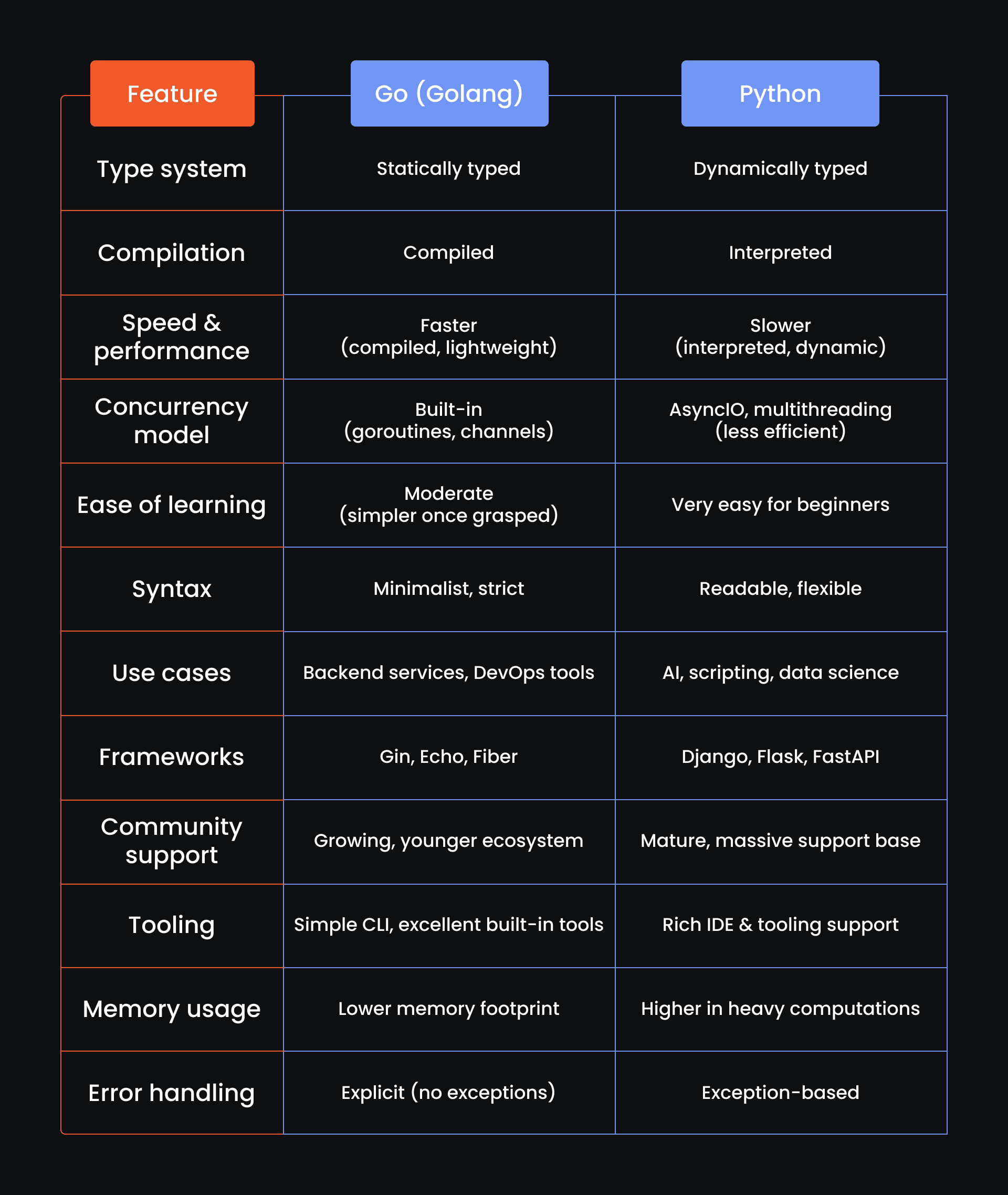 Mars_Graph_Go vs Python_1920x1959.png