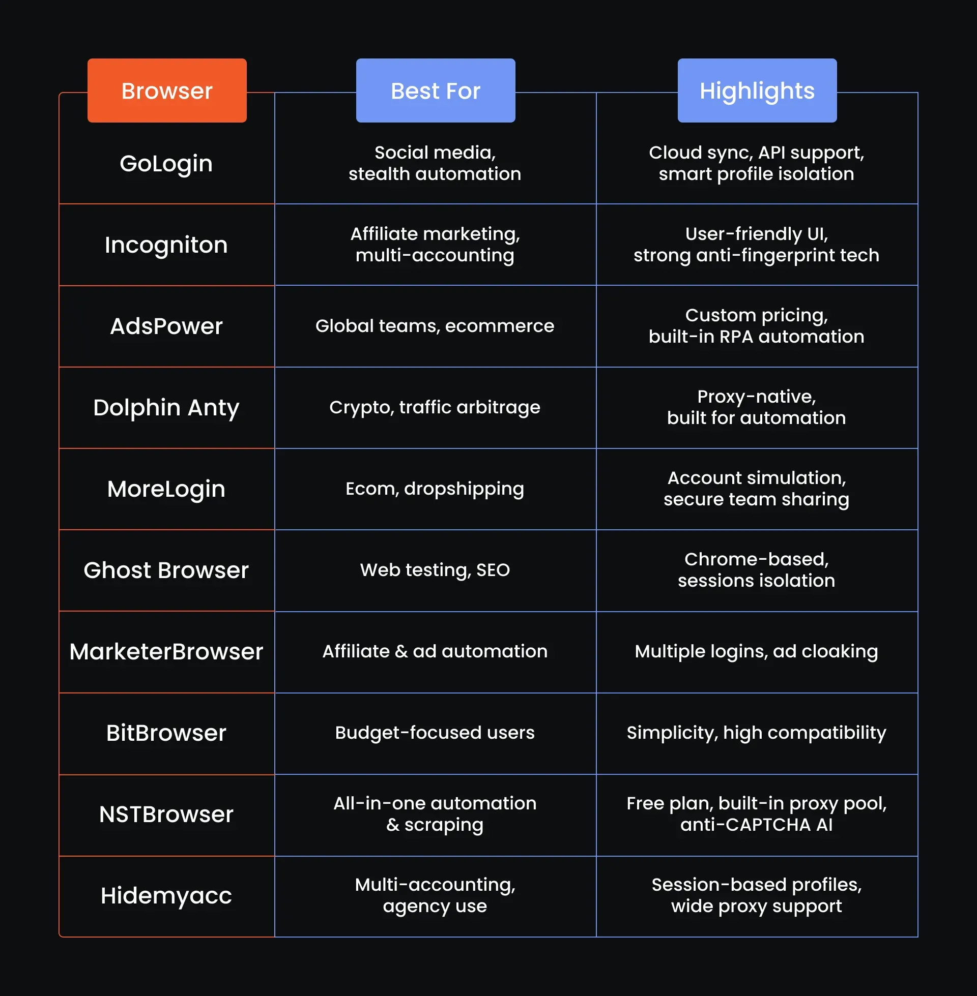Mars_Graph_The Best Antidetect Browsers_1920x1959.webp