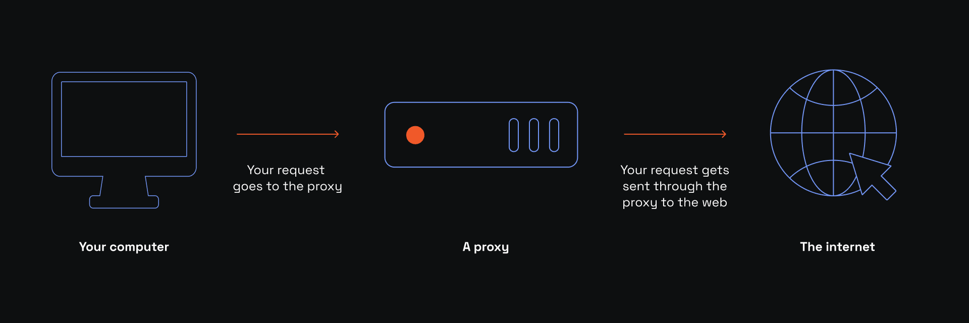 Optimizing Proxy Setup and Configuration_1_1920x720.png