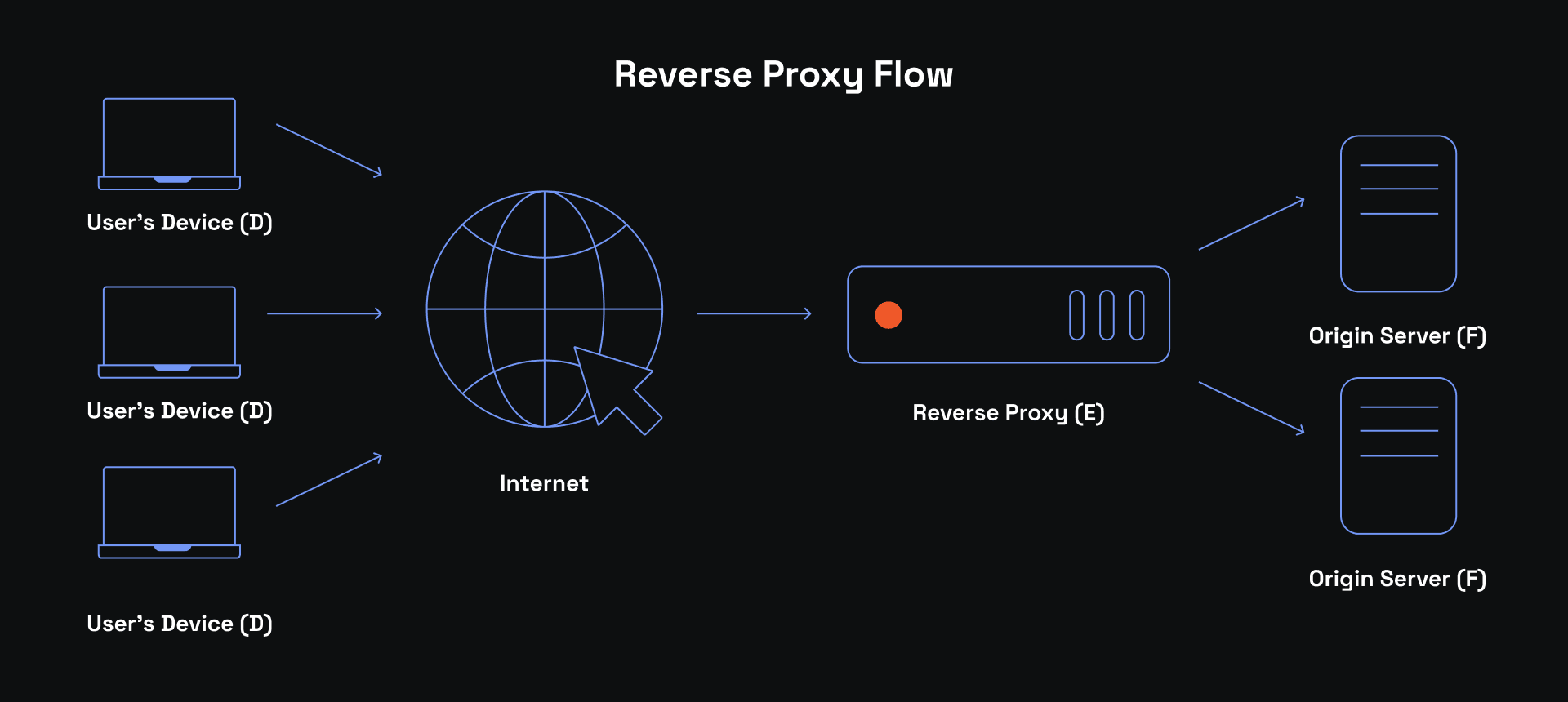 Optimizing Proxy Setup and Configuration_2_1920x860.png