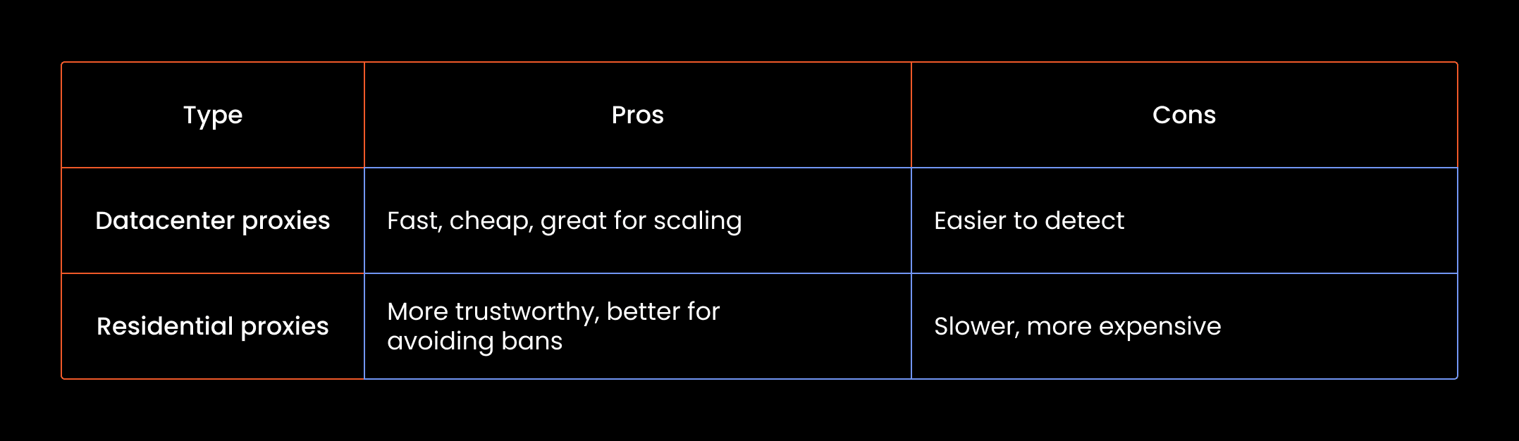 Table_2_[GB] Best Datacenter Proxies for Performance_Scales.png