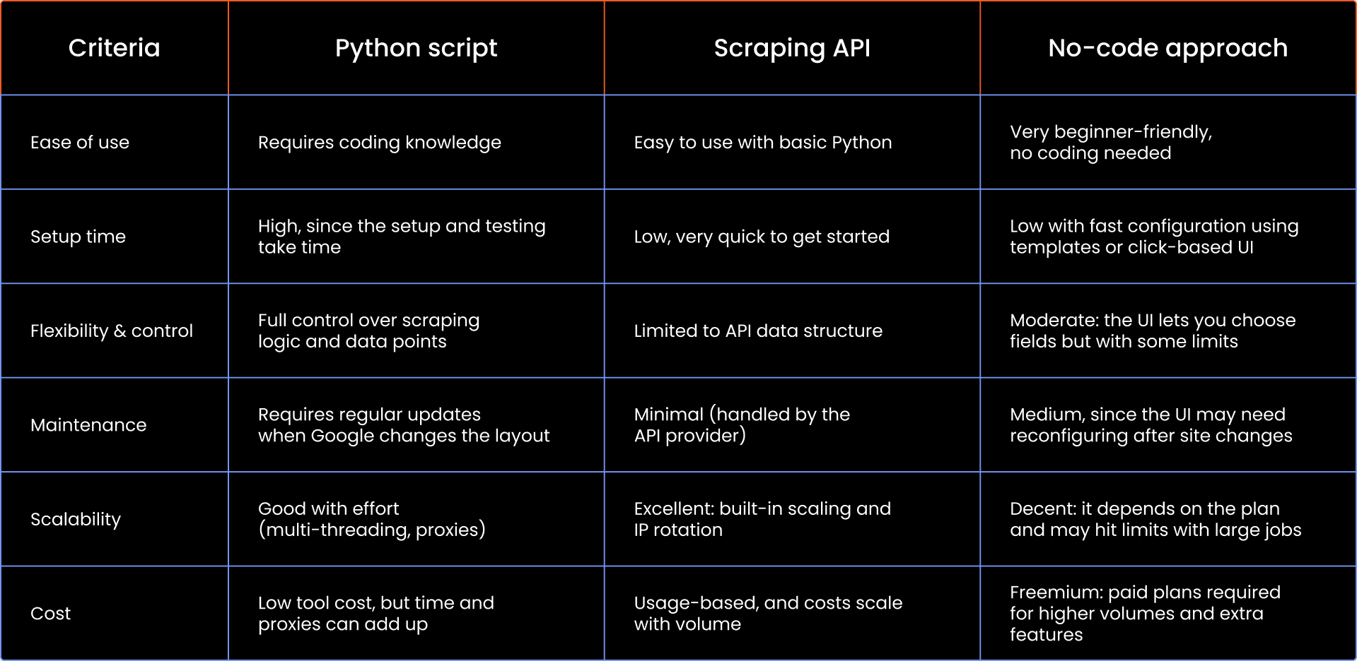 Table_How to Scrape Google Flights.png