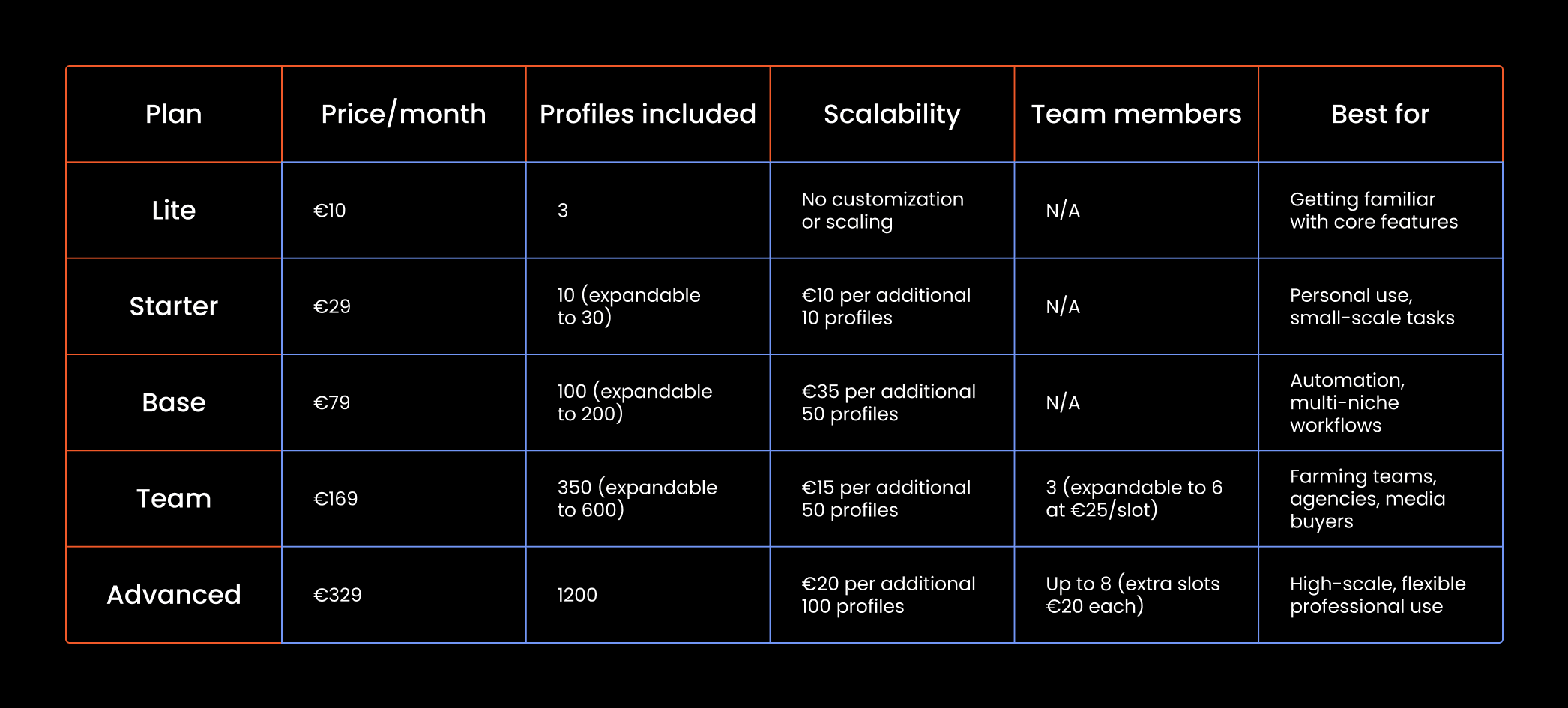 Table_Octo Browser Review.png