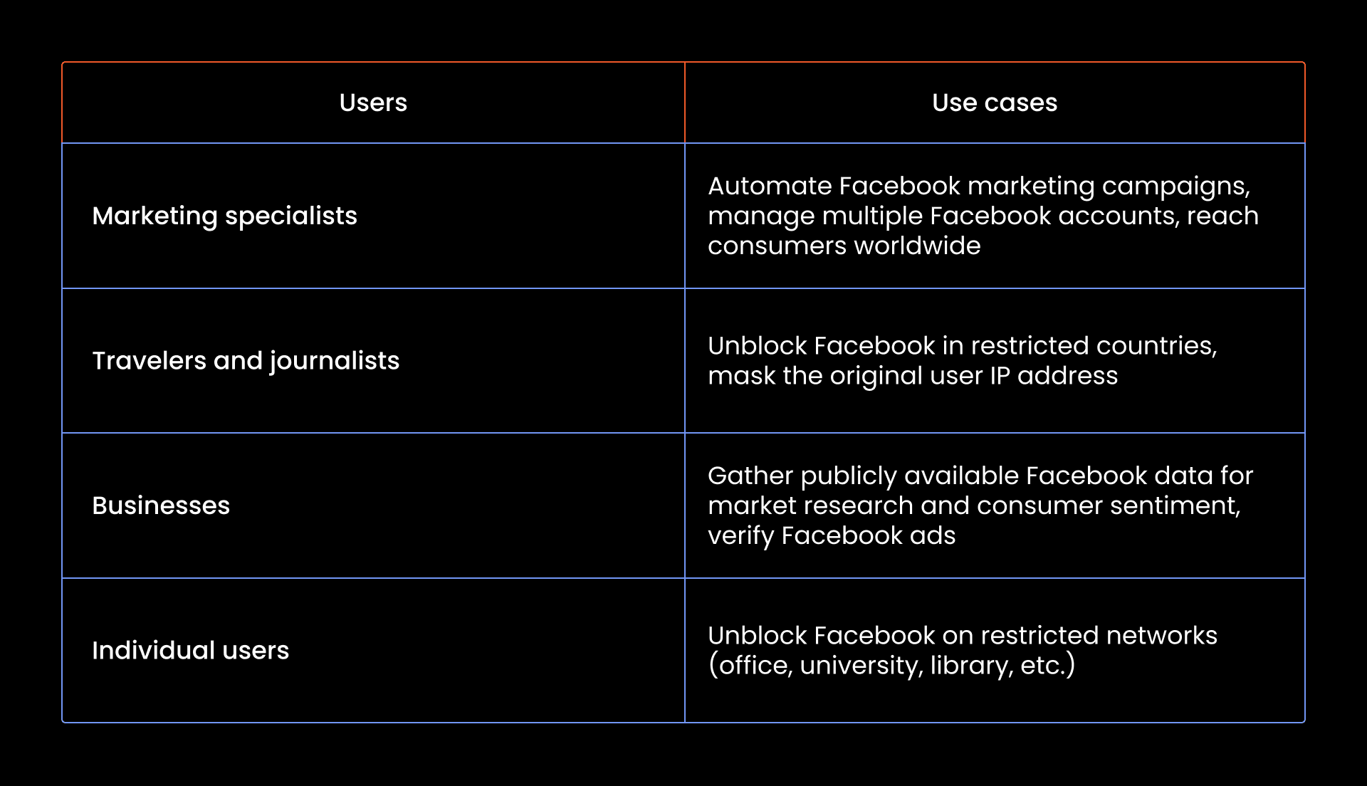 Table_Top Facebook Proxy Solutions.png