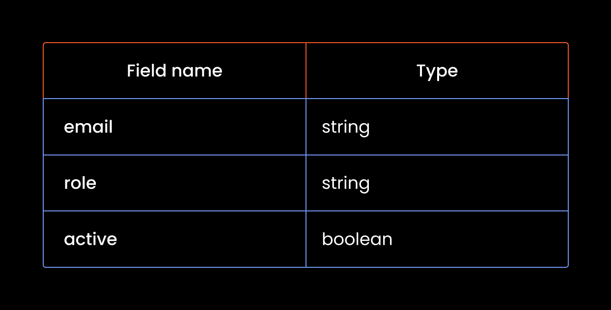 Table_Understanding cURL_01.png