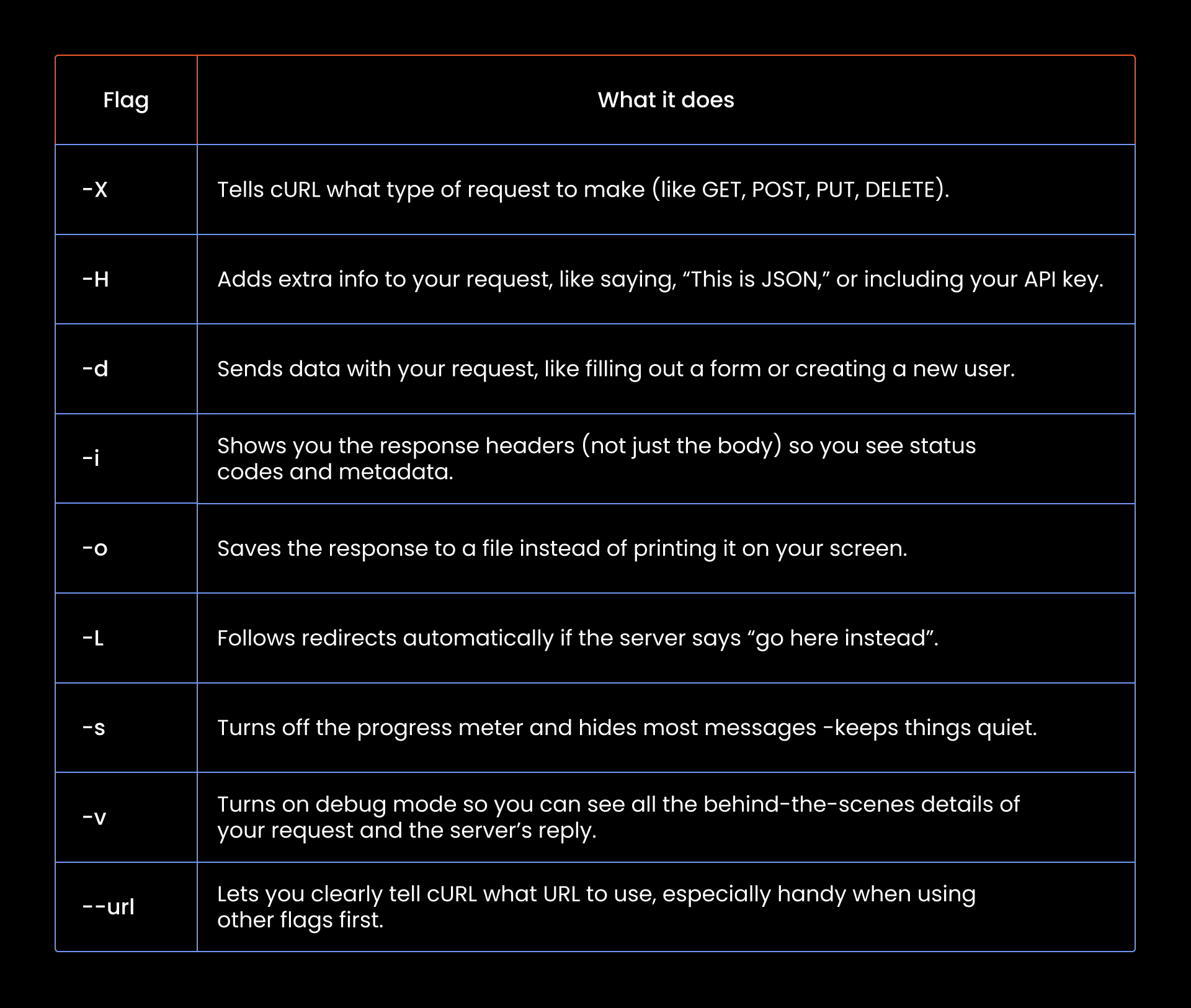 Table_Understanding cURL_03.png