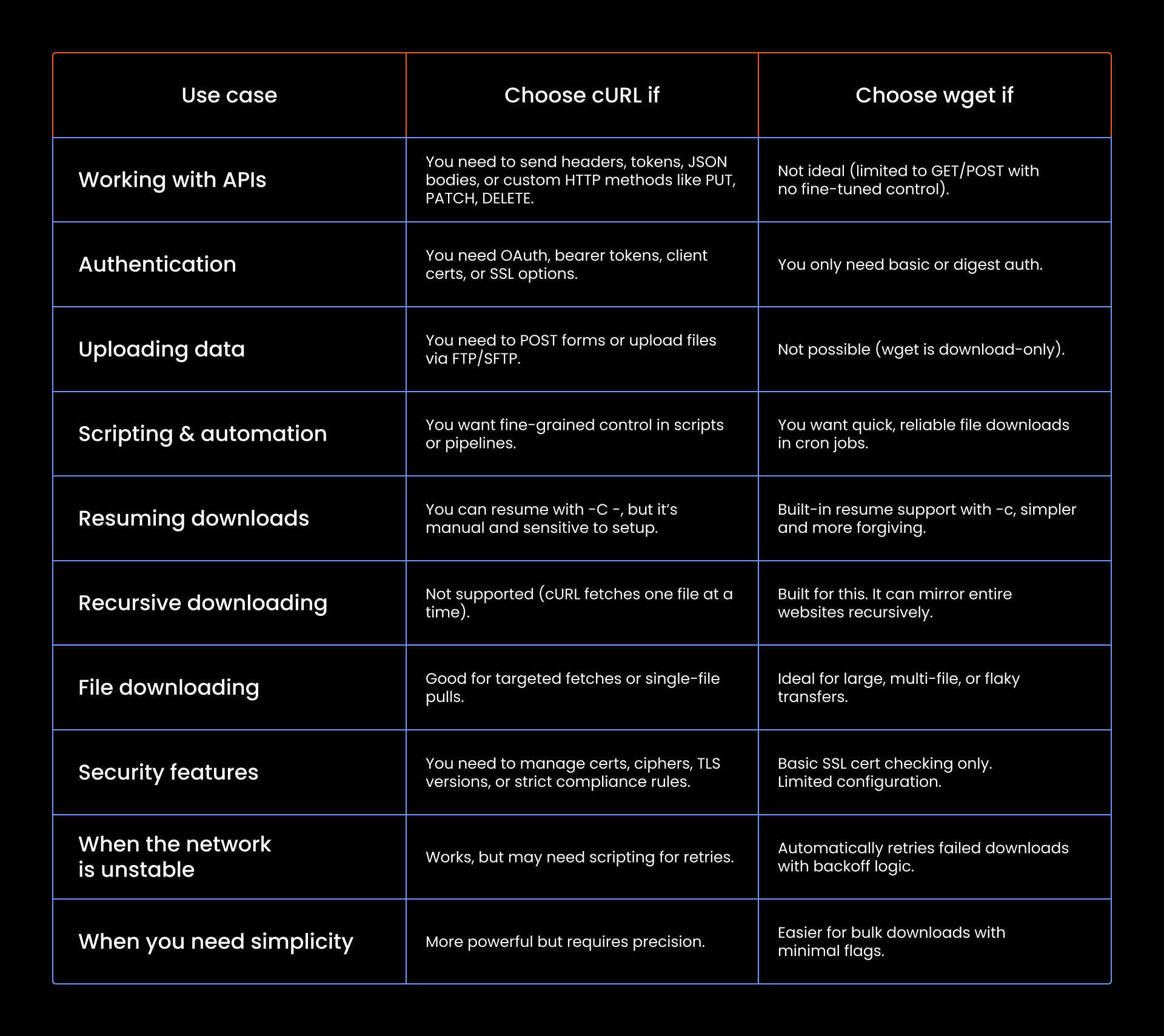 Table_Understanding cURL_04.png