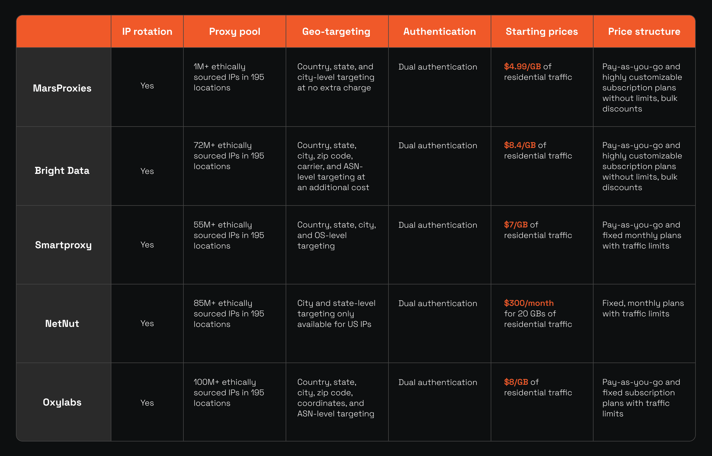 The Best Proxy Providers of 2024.png